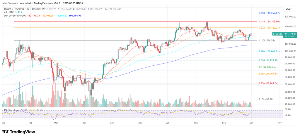 Bitcoin Will Go To  Million, Telegram Founder Durov Predict