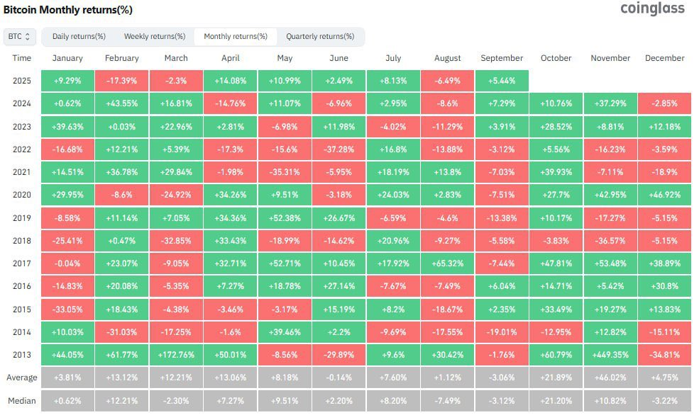 Bitcoin, Ethereum and XRP Price Prediction For October 2025