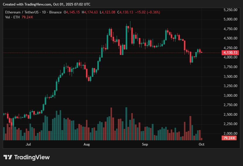 Can ETH break ,600 and target K?