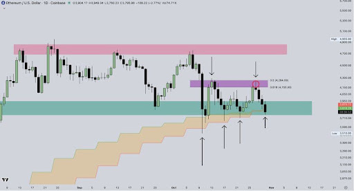 Ethereum Support Band Under Pressure — Can Bulls Revive Momentum From ,700?