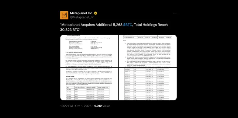 Metaplanet Reach 30,823 BTC, Revenue Forecast Increased