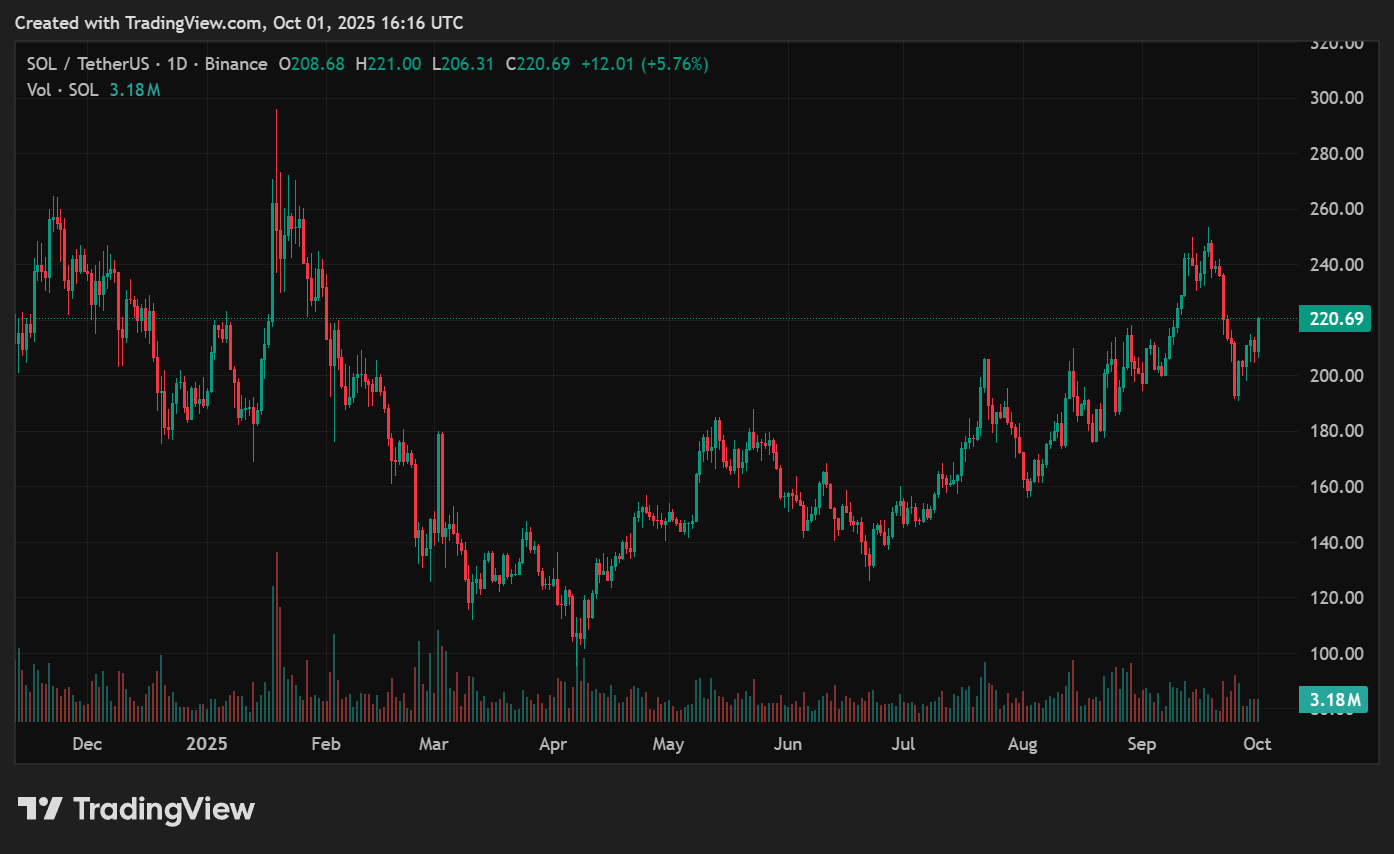 Solana price prediction: Key levels to watch