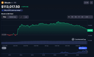 Bitcoin, Gold, Silver Rally On US Government Shutdown Fears