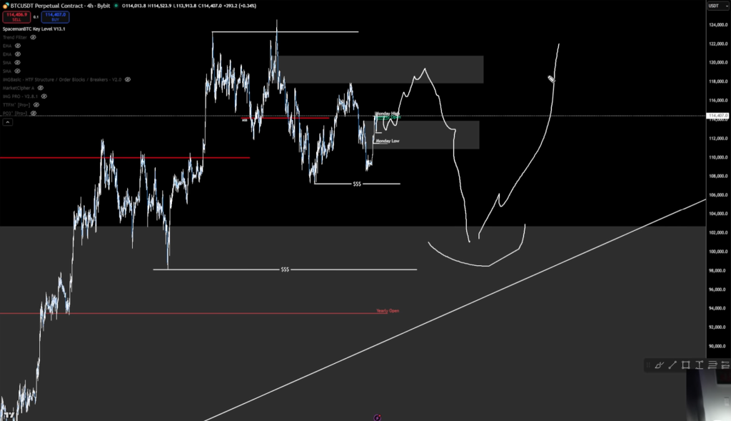 Did Bitcoin Top? Top Trader Warns Of Brutal k Liquidity Sweep