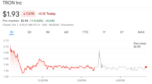 Tron Inc. Shares Fall 85% Amid Broader Treasury Firm Slump