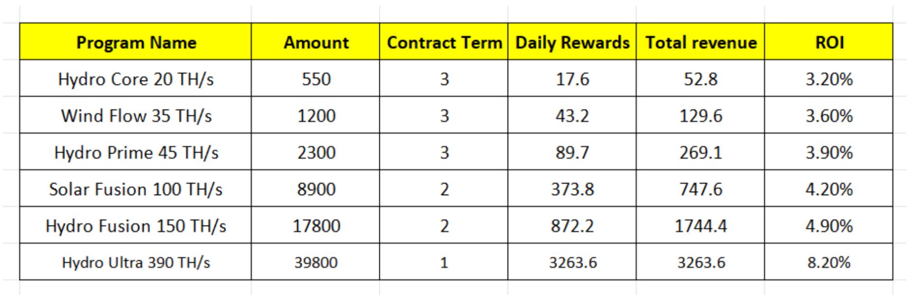 10 Hottest Swiss Cloud Mining Services in 2025: Definitive List