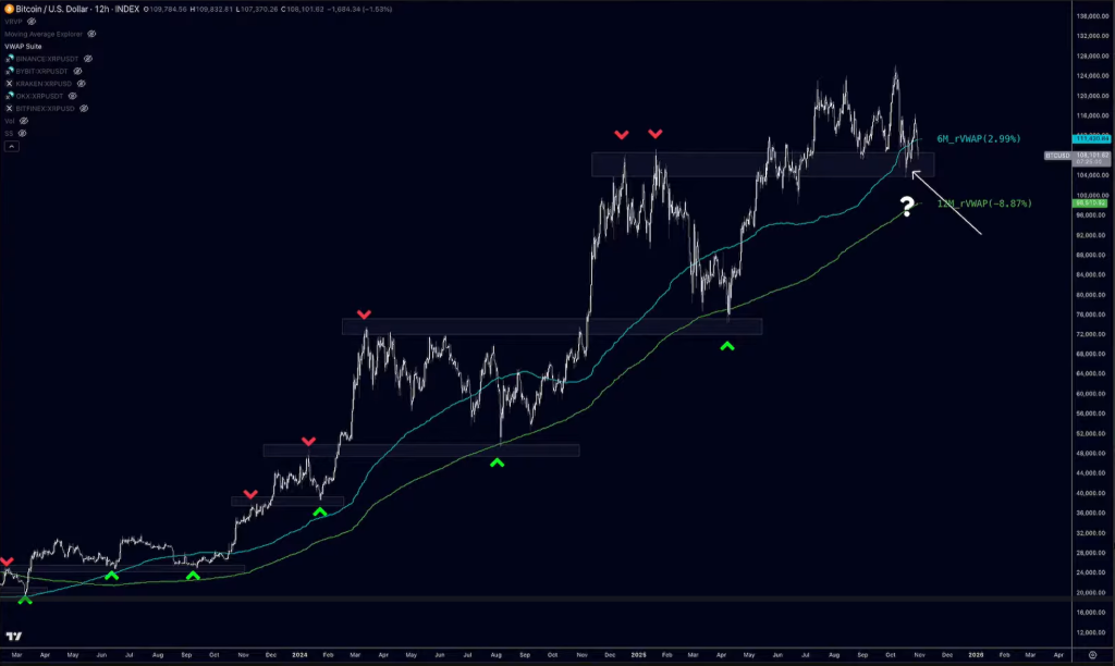 Bitcoin At A ‘Do-Or-Die’ Level As Cycle Faces First Real Test