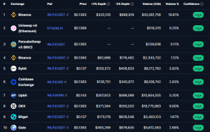 Coinbase Calls Chris Murphy’s Corruption Allegations ‘Ridiculous’