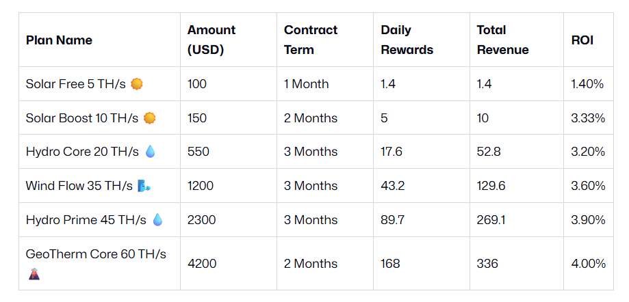 6 Most Popular Cloud Mining Sites Helping Beginner Earn