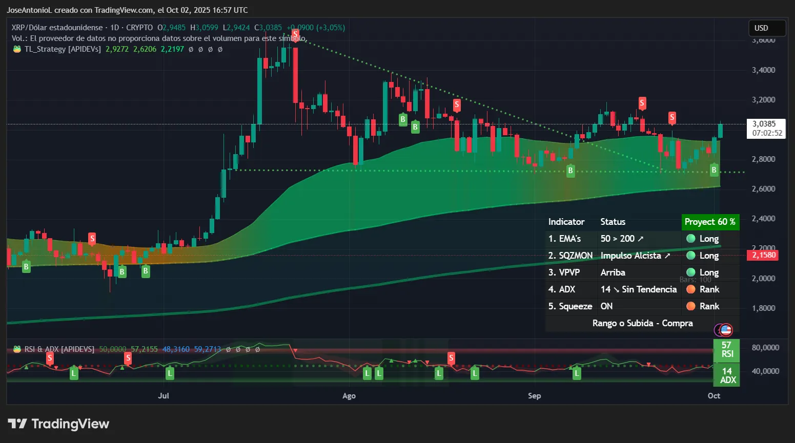 XRP Reclaims Crucial Price Support: Can Bulls Hold the Line?