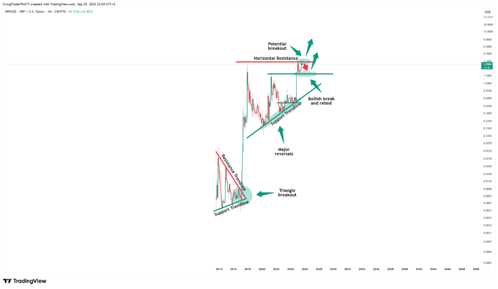 XRP News & Which PayFi Alternative Is Being Dubbed XRP 2.0