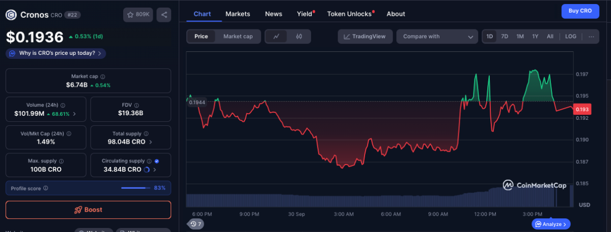 Cronos Partners with AWS to Accelerate Institutional Tokenization, RWA Adoption