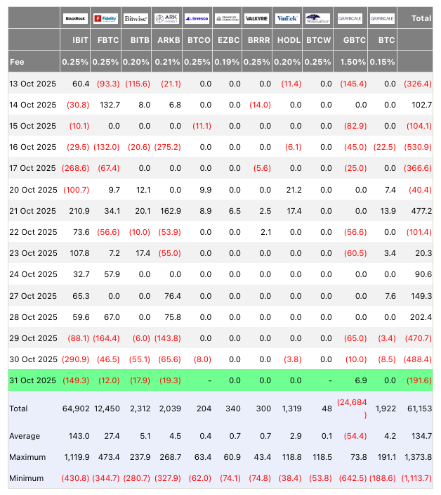 Bitcoin’s Bollinger Bands Signal Record Volatility After 3.7% October Drop