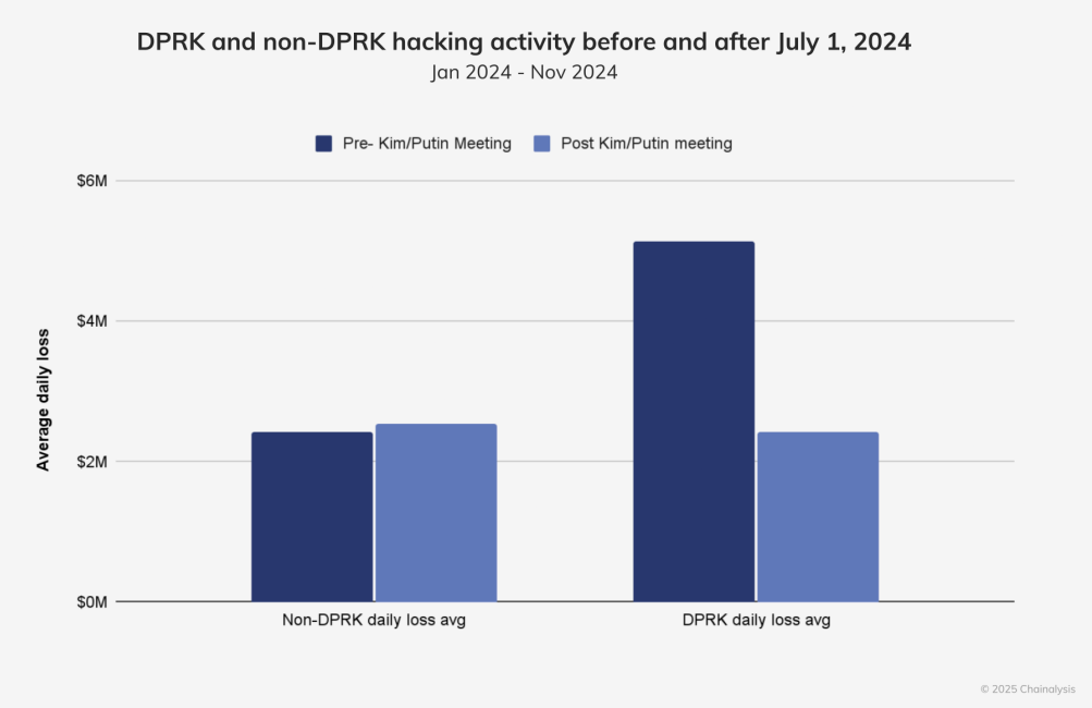 Insiders Reveal Sophisticated Hacker’s Long-Running, Complex Plot