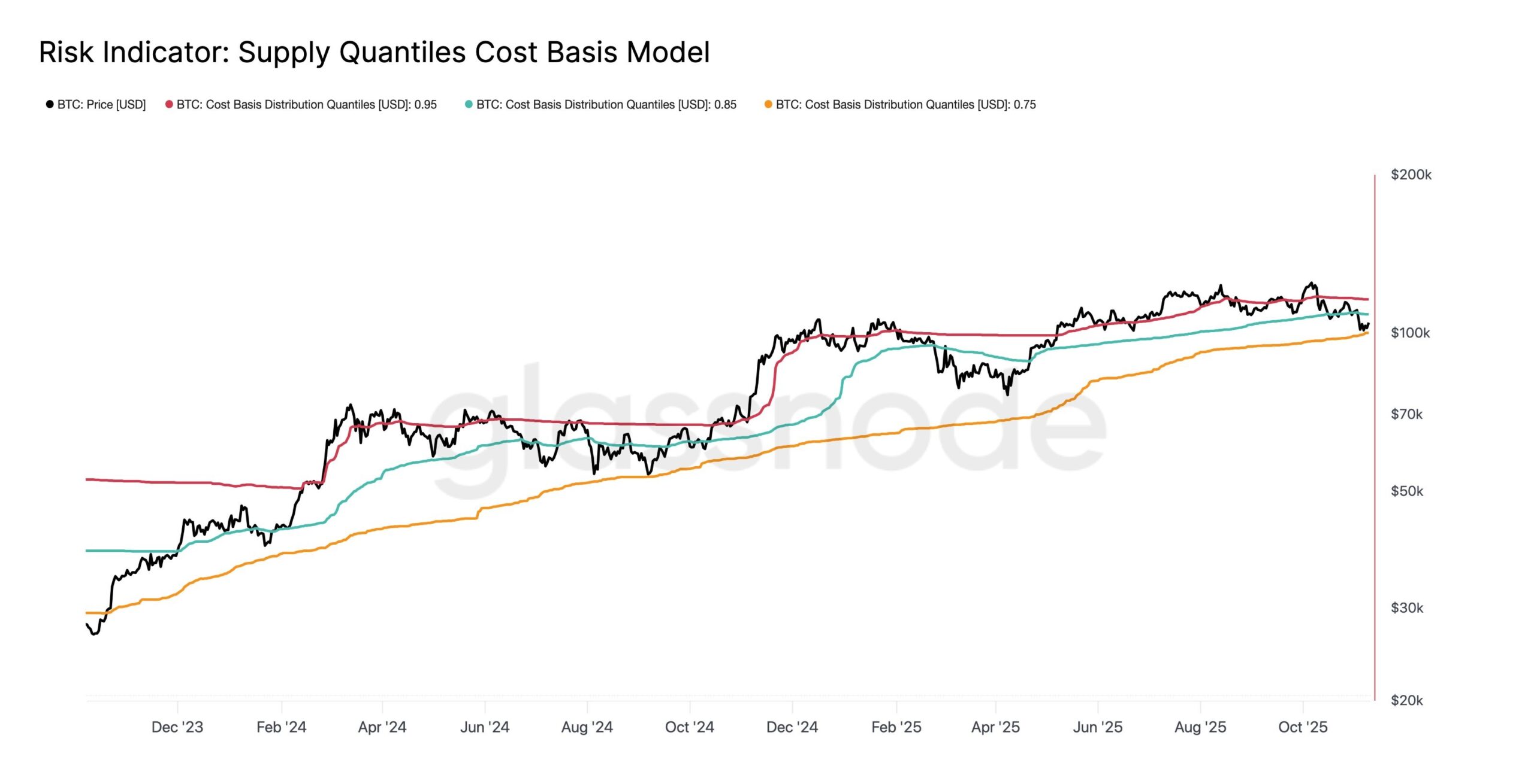 Will CME Gap Steer Its Next Move?