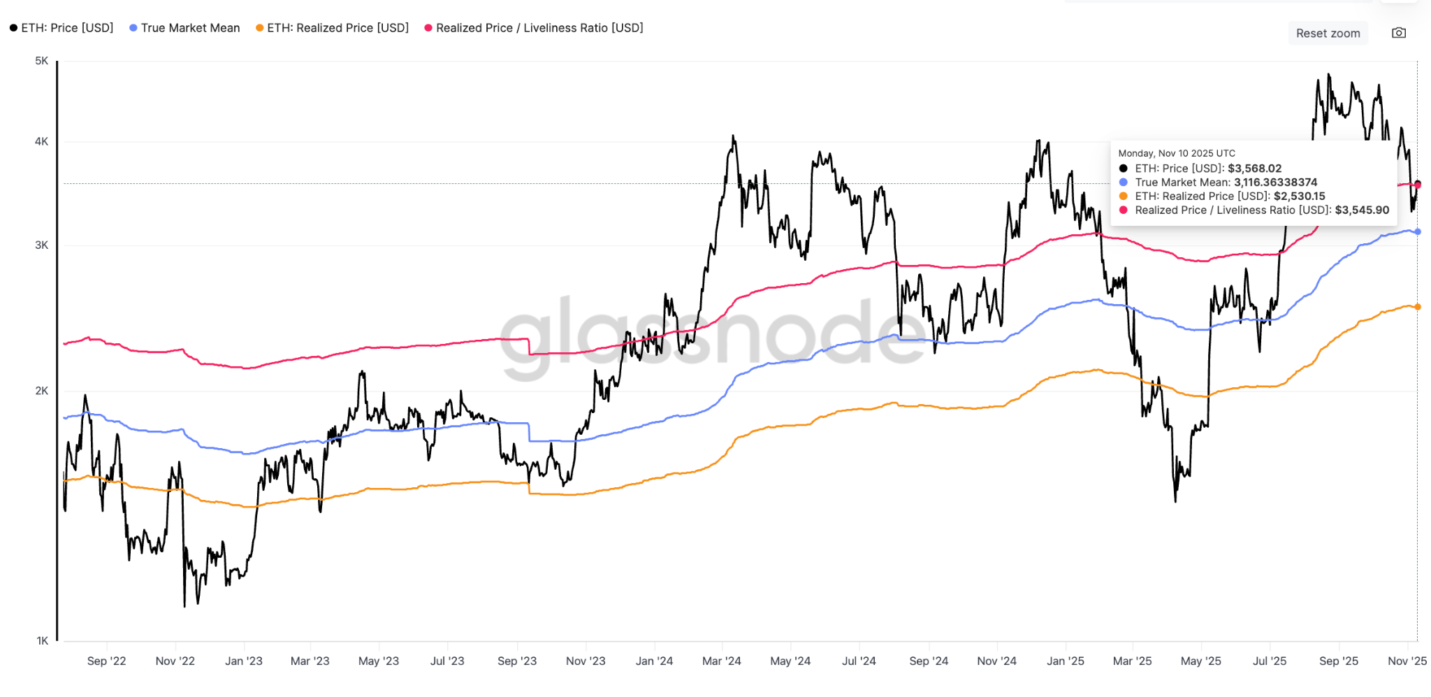 Ethereum Price Reclaims Key Level, But Can ETH Break .8K Next?