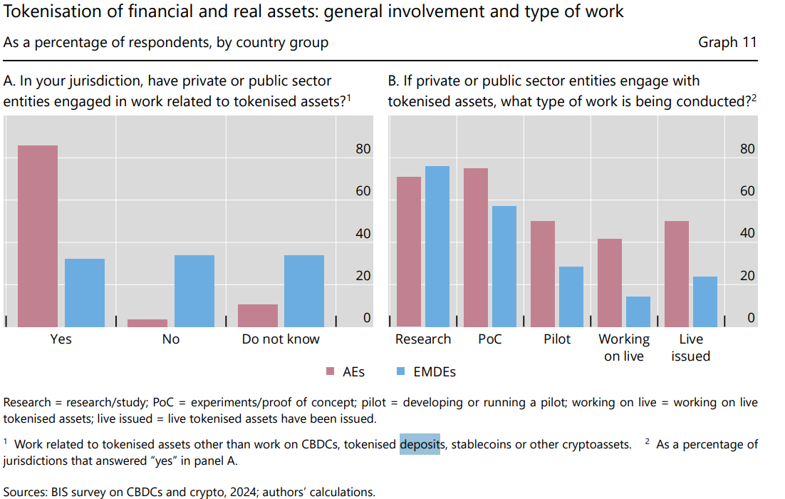 JPMorgan, DBS To Develop Tokenization Framework For Interbank Deposits