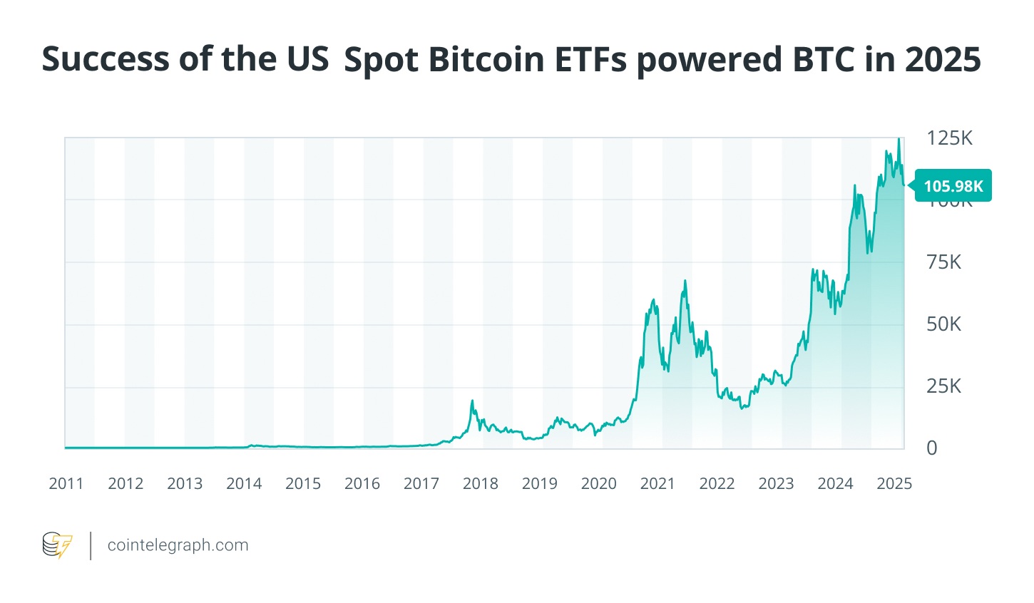 8 Crypto Coins That Shaped 2025’s Market Narrative