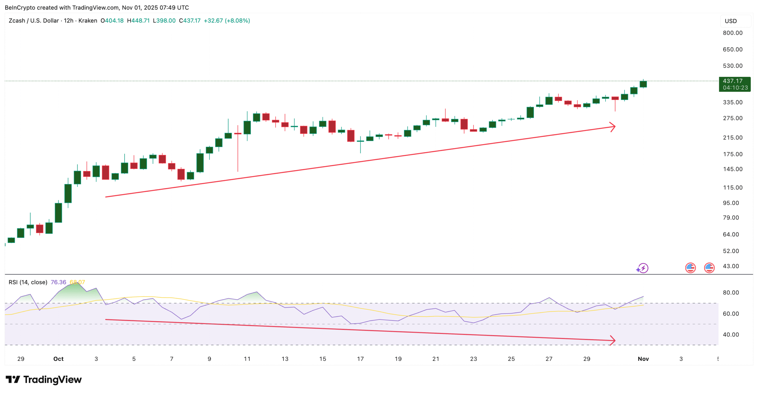 This New Zcash Price Prediction Will Shock You