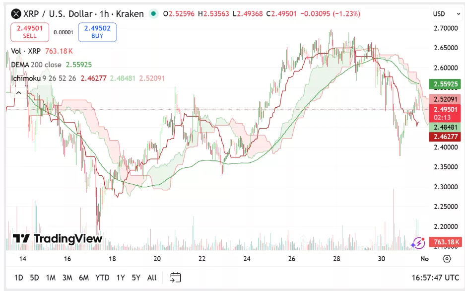 Is a  Ripple rally realistic or too good to be true?
