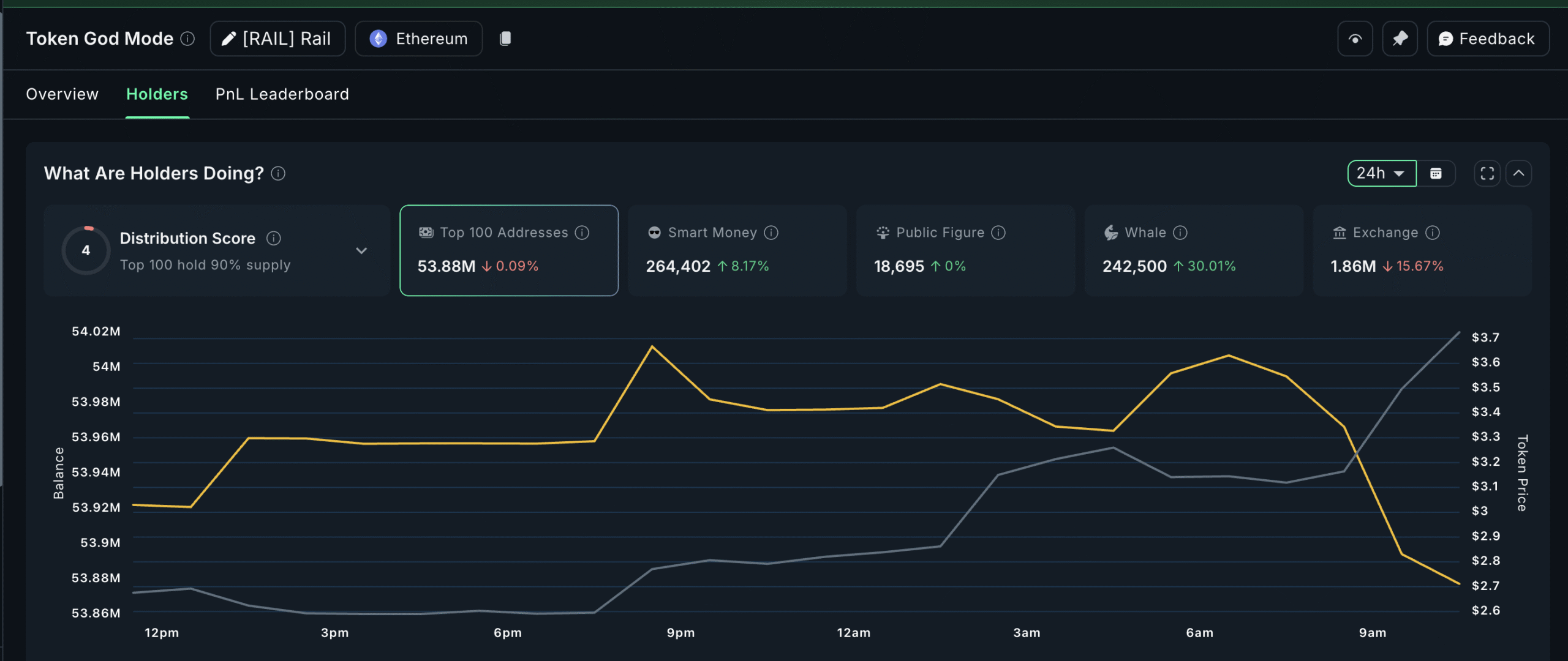 Crypto Whales Are Buying These 3 Tokens For Gains In November