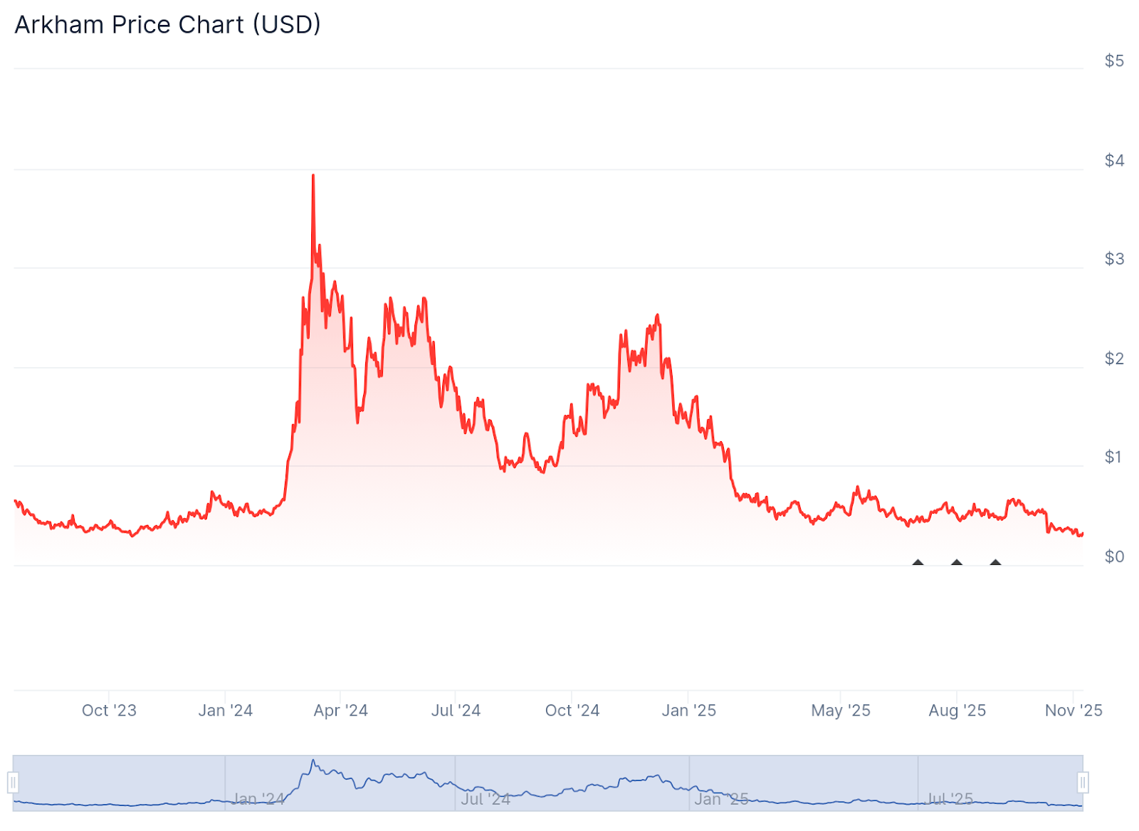 Web3 Bug Bounty Firm Immunefi Plans ICO, Targets TGE in February 2026