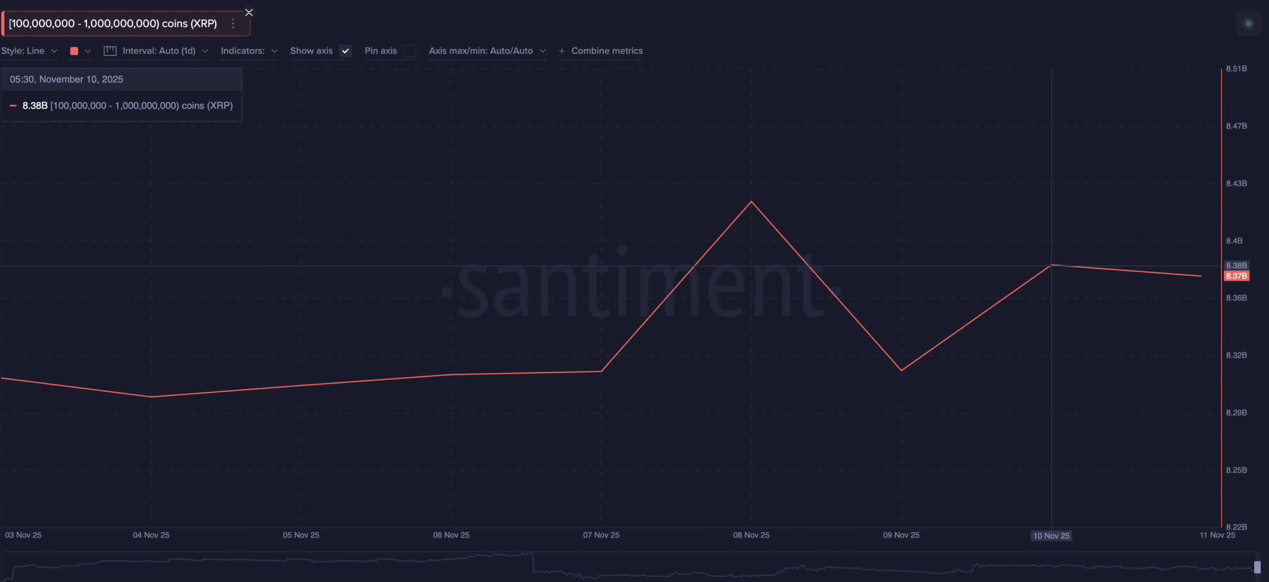 How Far Can XRP Price Go If SEC Approves Spot ETF