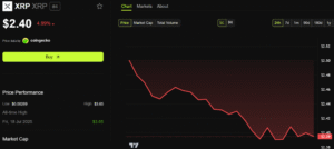 All the Reasons Analysts Say XRP Price Could Reach $5 Soon