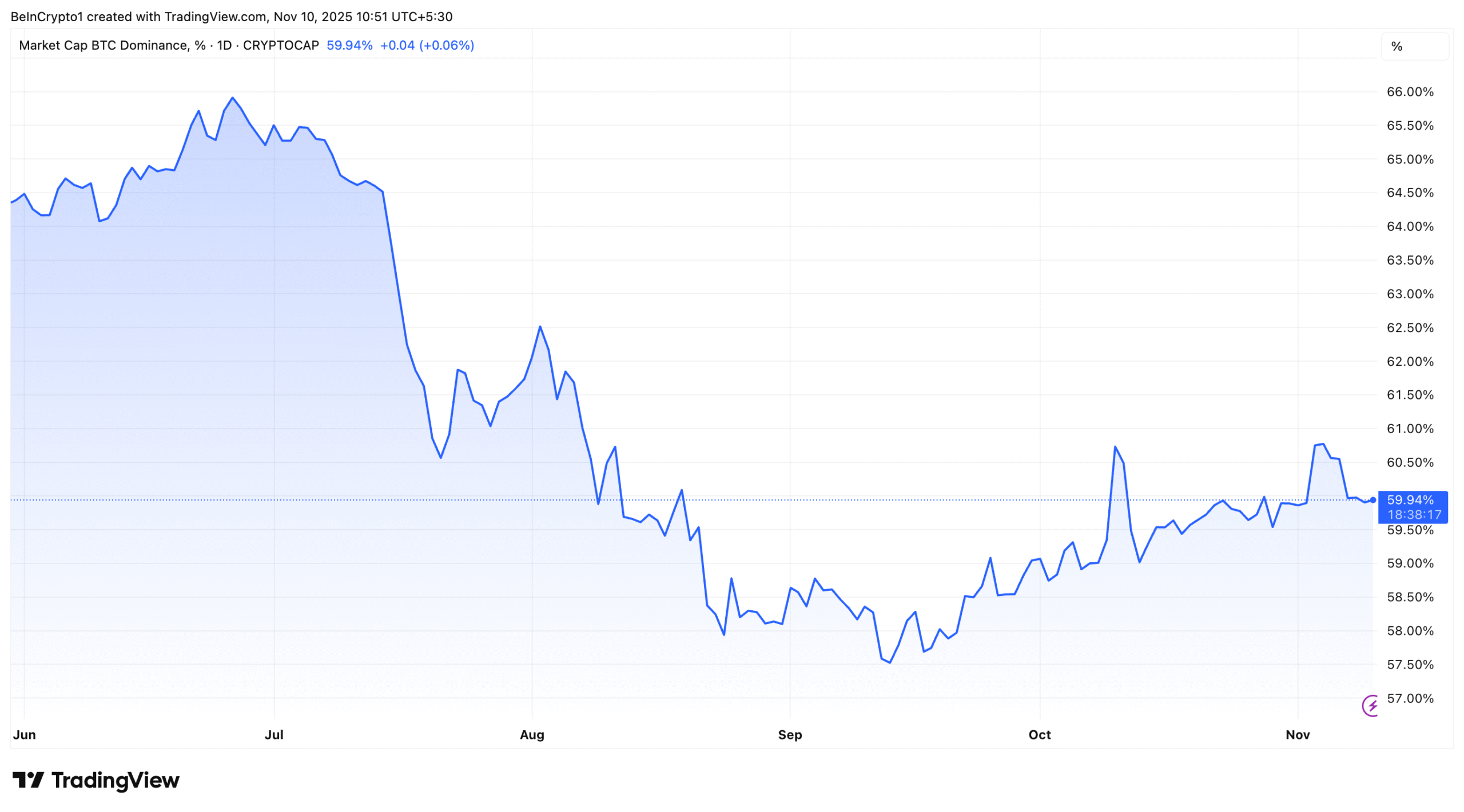 Altcoin Season 2025? Analysts Spot Early Bull Signals
