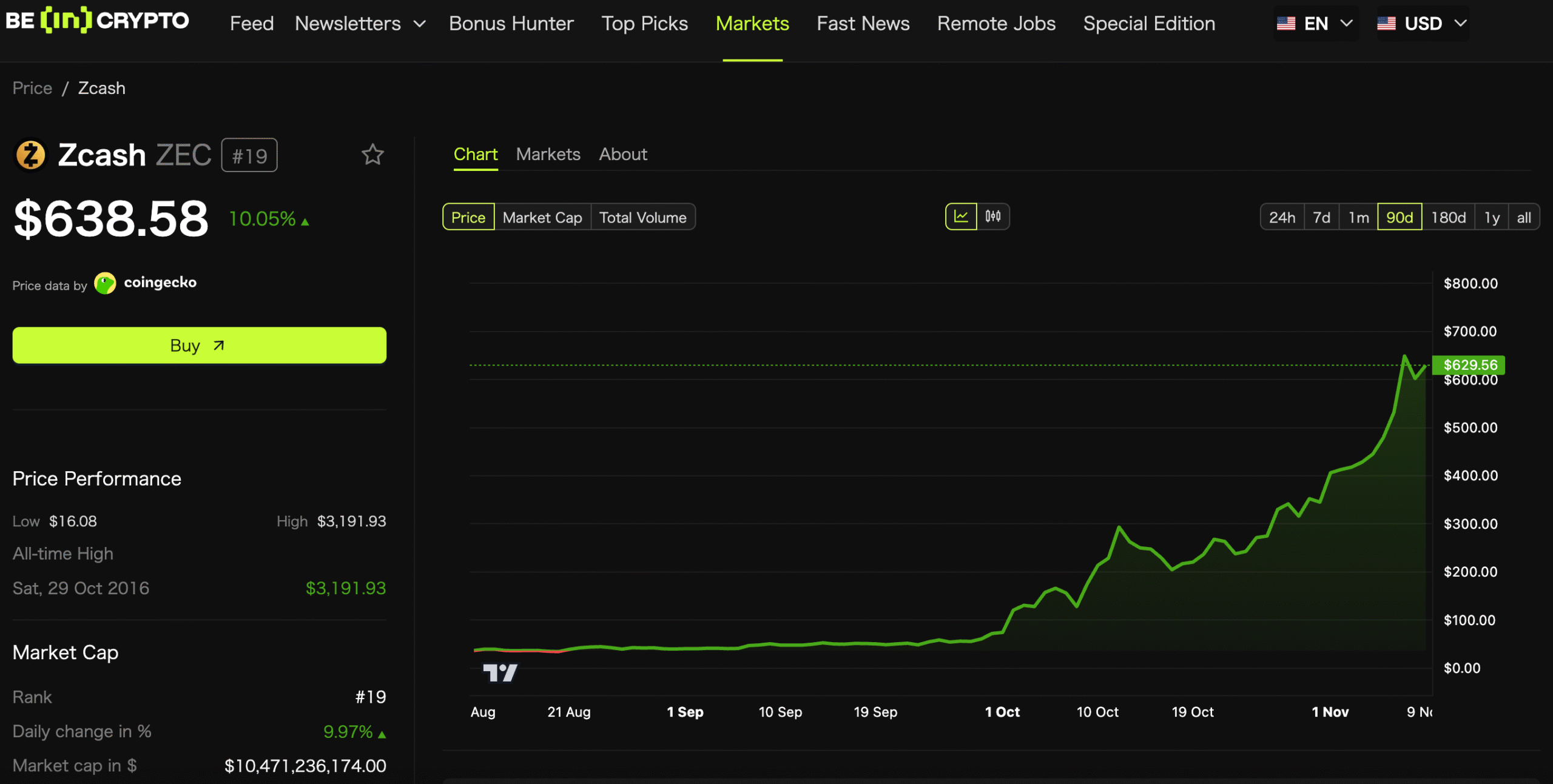 Monero Surges 20% as Privacy Coin Rotation Intensifies