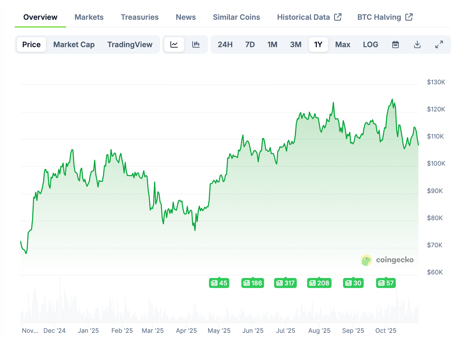 Biggest Crypto Narrative For 2026?