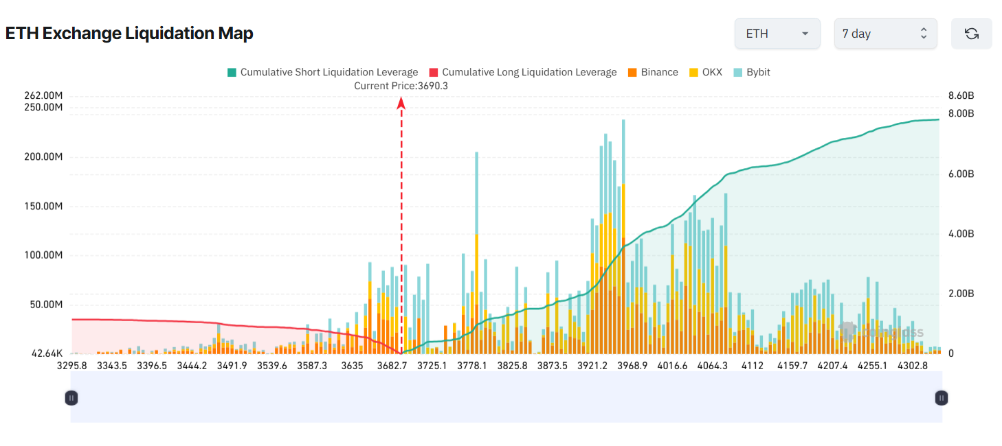 Why ETH, ASTER, and DASH Face Liquidation Risk This Week?