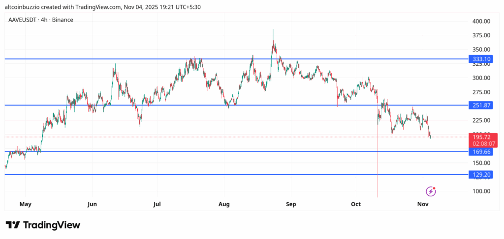 Why Are Aave and Morpho Redefining DeFi?