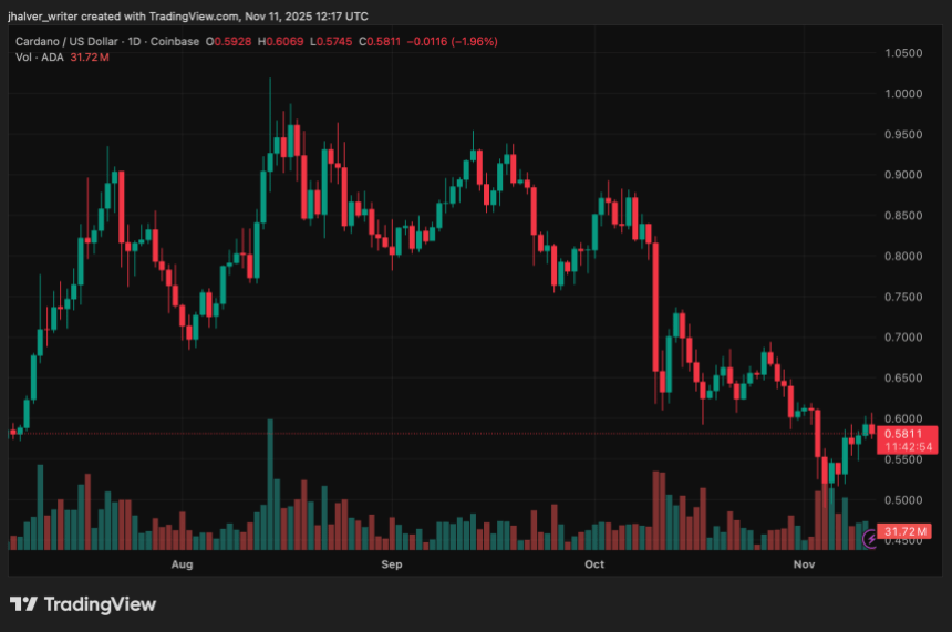 Cardano (ADA) DeFi TVL Hits 3-Year High as Whales Accumulate 348M Tokens