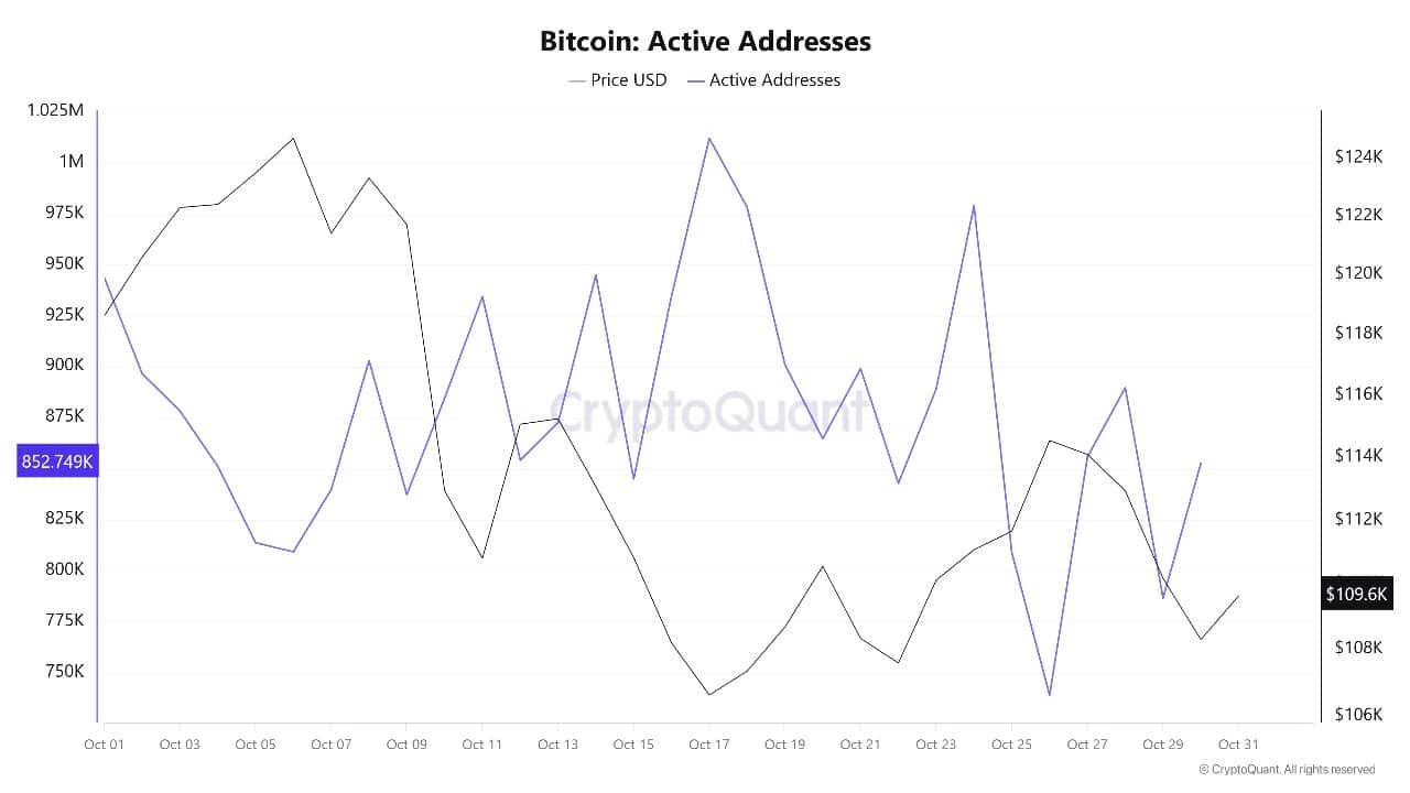 Bitcoin Price Falls 4% As ‘Uptober’ Streak Ends After 7 Years