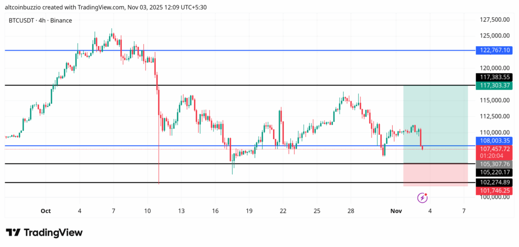 BTC Dump Today: Find the Next Support for Bounce