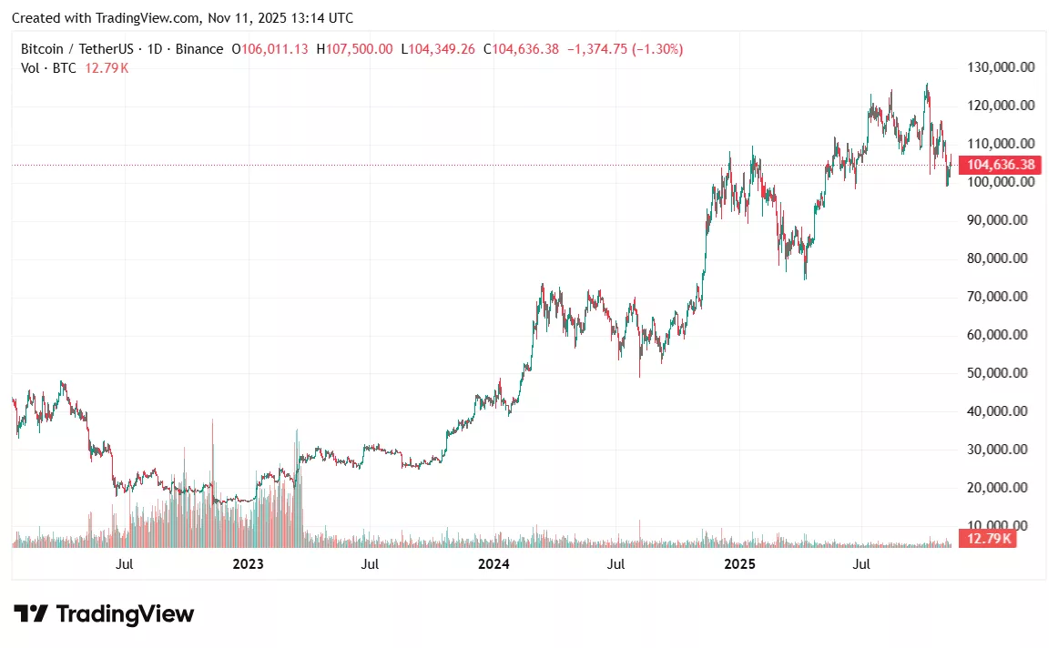 Bitcoin price prediction: BTC consolidates below 8K