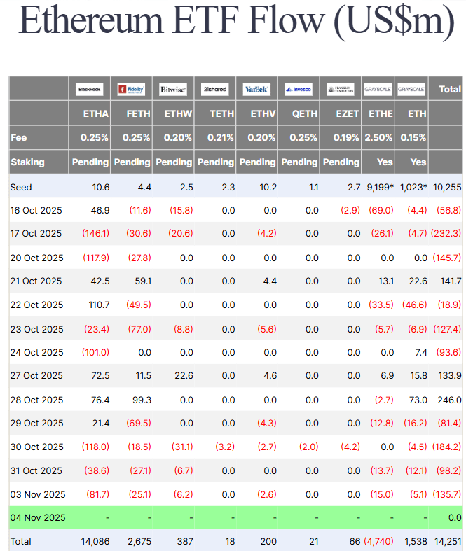 Why is Ethereum Price Down 13% Today?