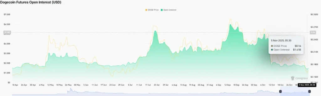Bitwise Uses Section 8(a) Pathway for Spot Dogecoin ETF Launch 