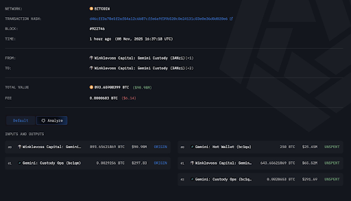 Here Are The Bitcoin Whales That Have Been Dumping BTC And Crashing The Price