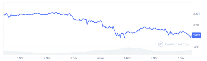 Precio de Bitcoin perdió nuevamente la barrera de los 0.000