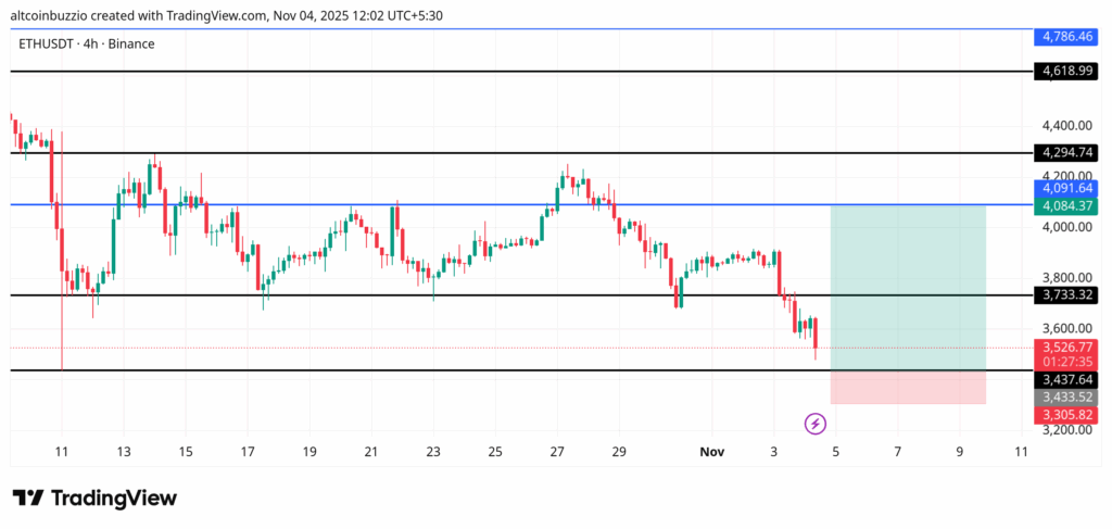 Ethereum Price Alert: Volatility Rising—2 Signals