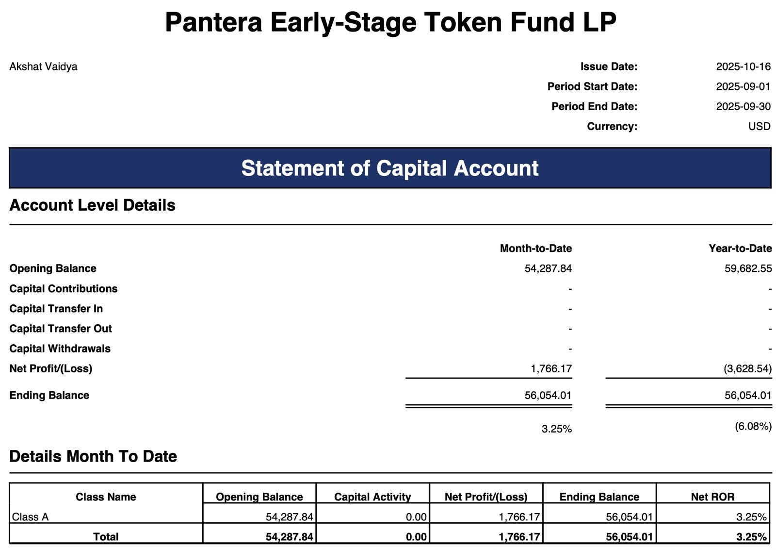Arthur Hayes’ Maelstrom Insider Exposes 0K Fund Loss