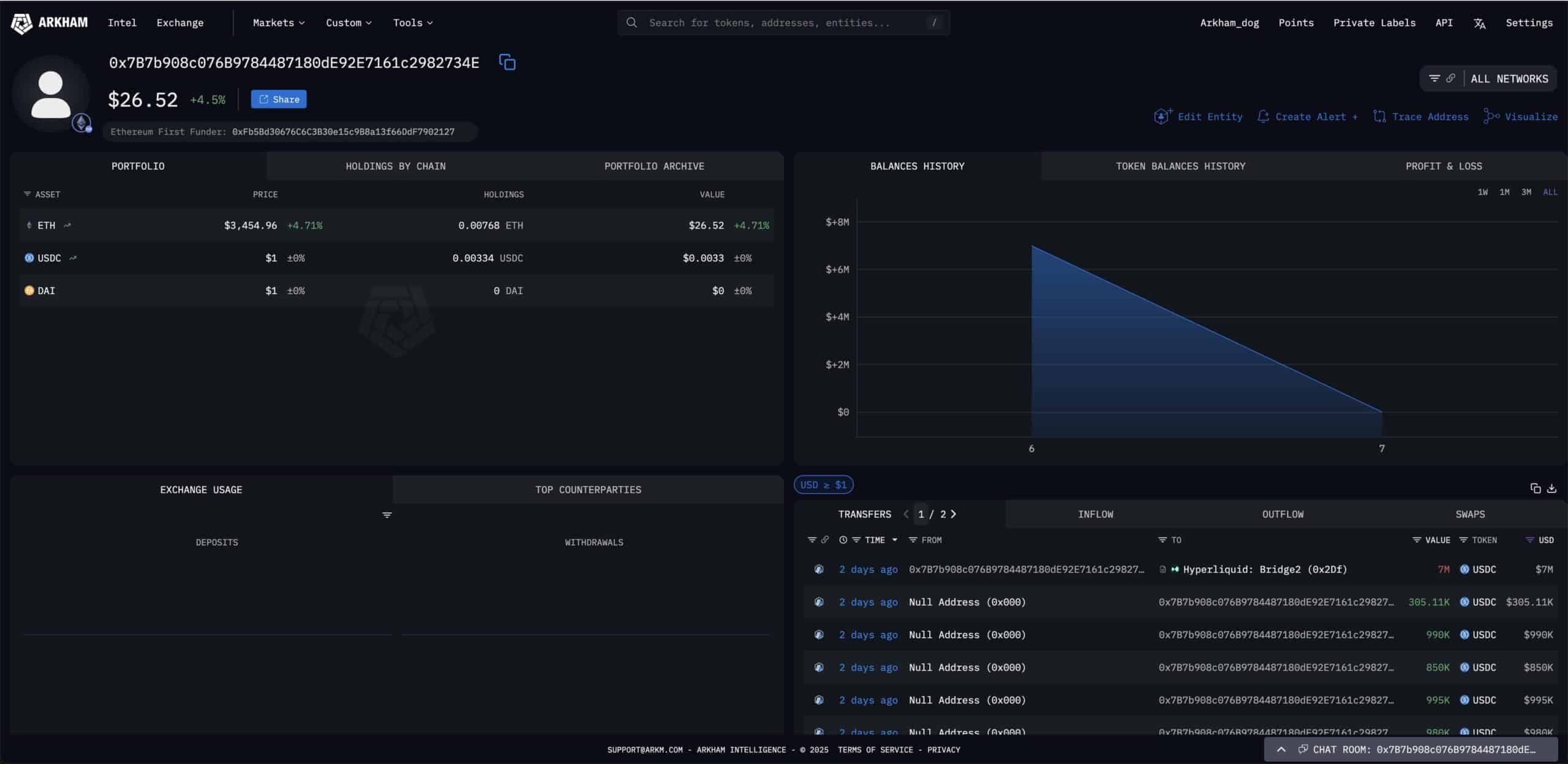Whale faces 0M Bitcoin liquidation as BTC surges within 7 of wipeout price