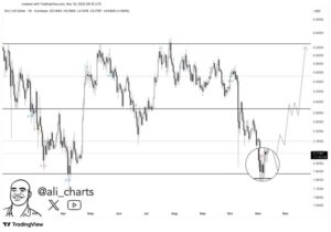 SUI Price Breaks Out Of Key Resistance – 50% Rally Ahead?