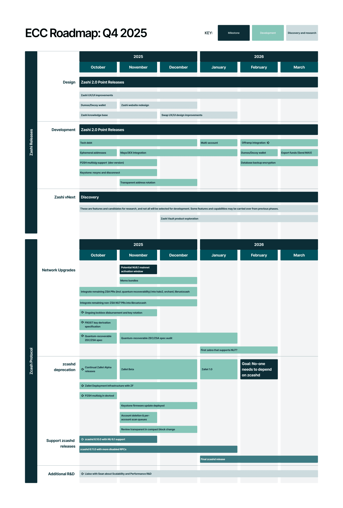 Zcash Price Soars to 2 as Electric Coin Co. Unveils Bold Q4 2025 Roadmap