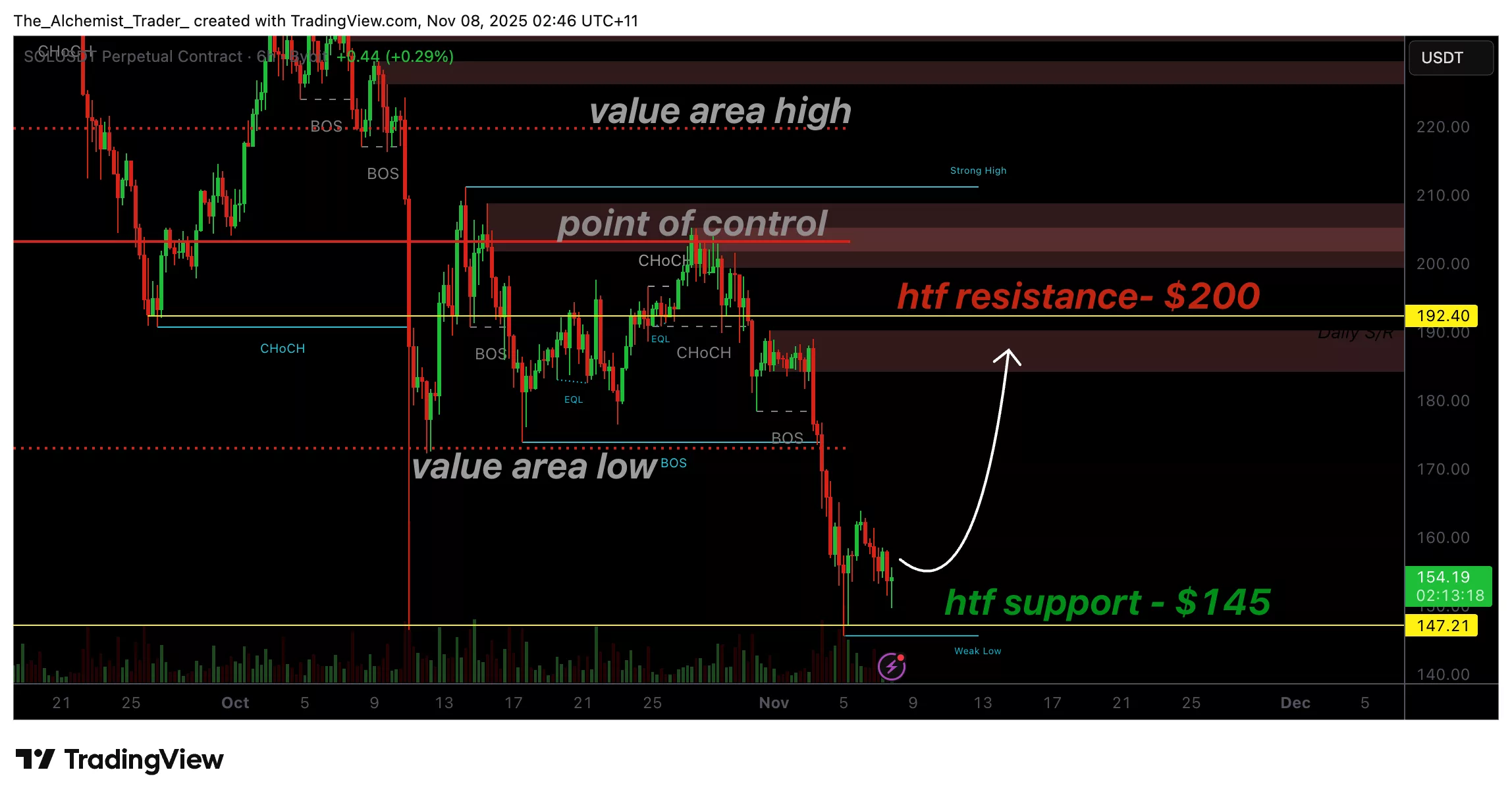 Solana price defends 5 level following ETF approval