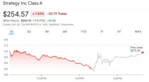 Strategy Soars 6% As Q3 Earnings Beat Expectations