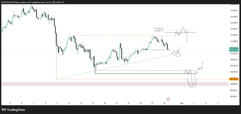 Top 3 cryptos to buy for 2026: Bitcoin (BTC), Dogecoin (DOGE), and MUTM at alt=