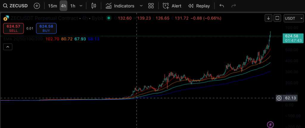 Zcash (ZEC) and the Great Privacy Coin Comeback
